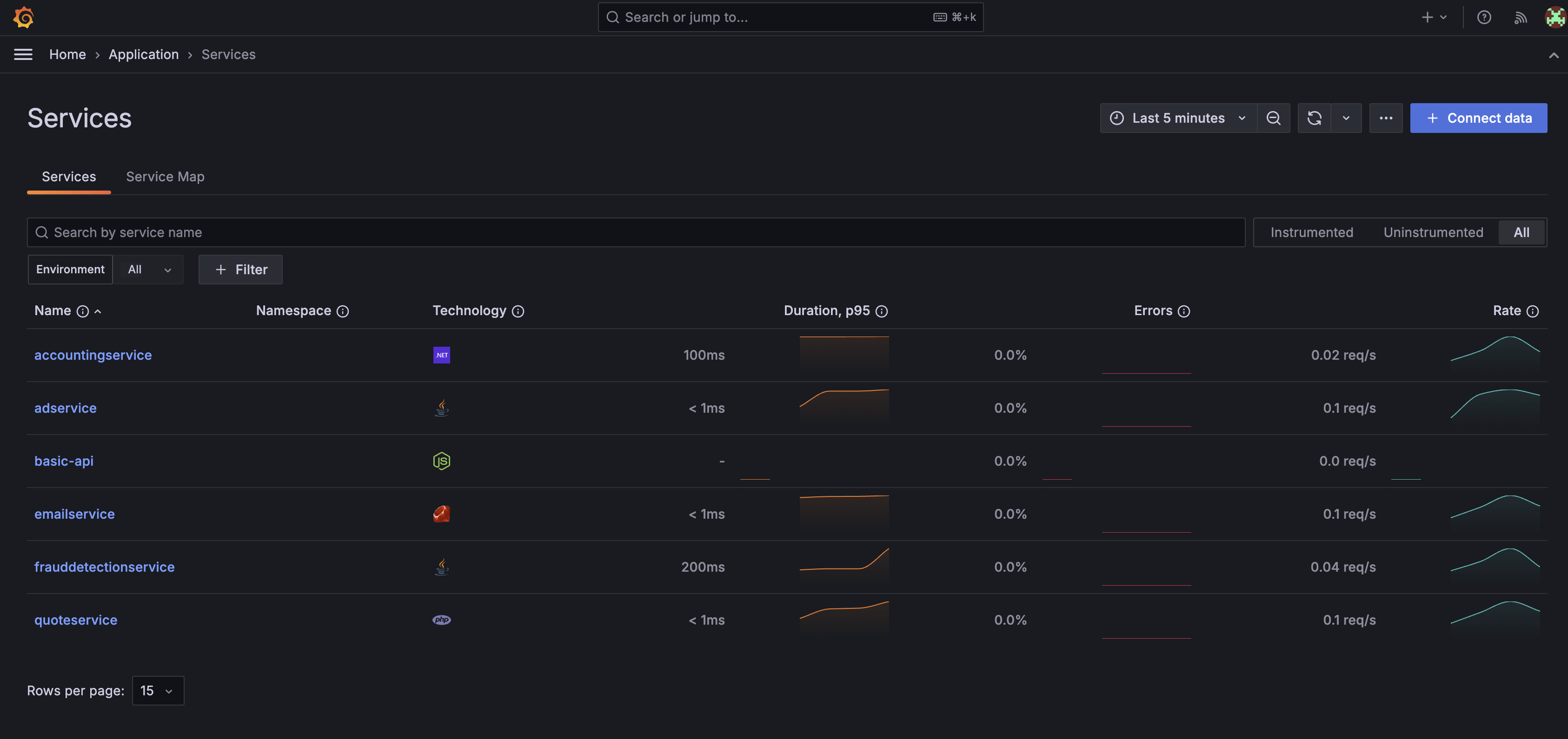 Service dashboard